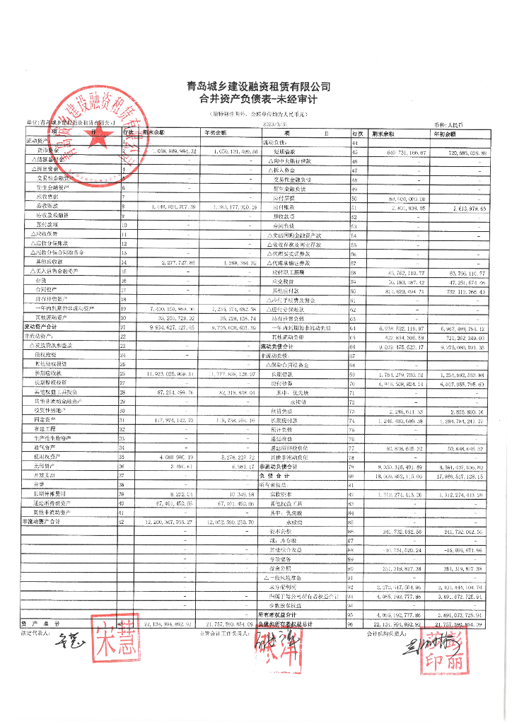 青岛城乡建设融资租赁有限公司2023年一季度合并及母公司财务报表