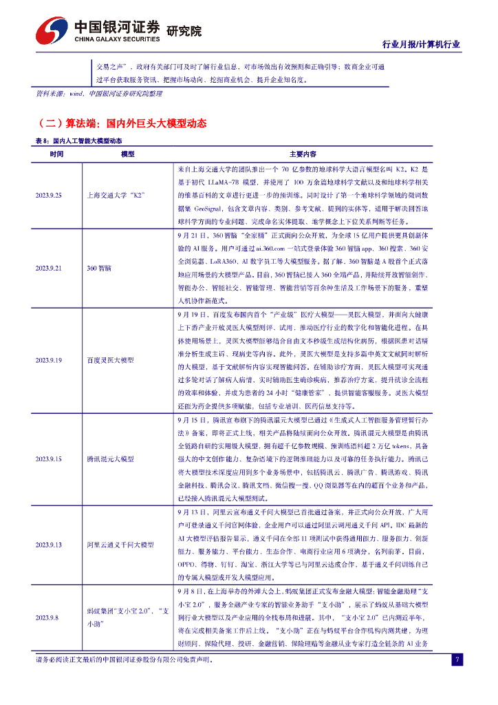 中国银河：人工智能行业月报：微软Copilot正式嵌入Windows11，AI商业化加速_第8页