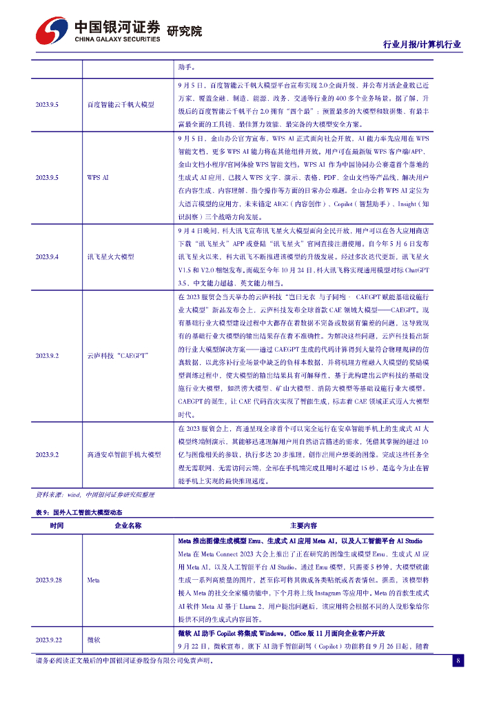 中国银河：人工智能行业月报：微软Copilot正式嵌入Windows11，AI商业化加速_第9页