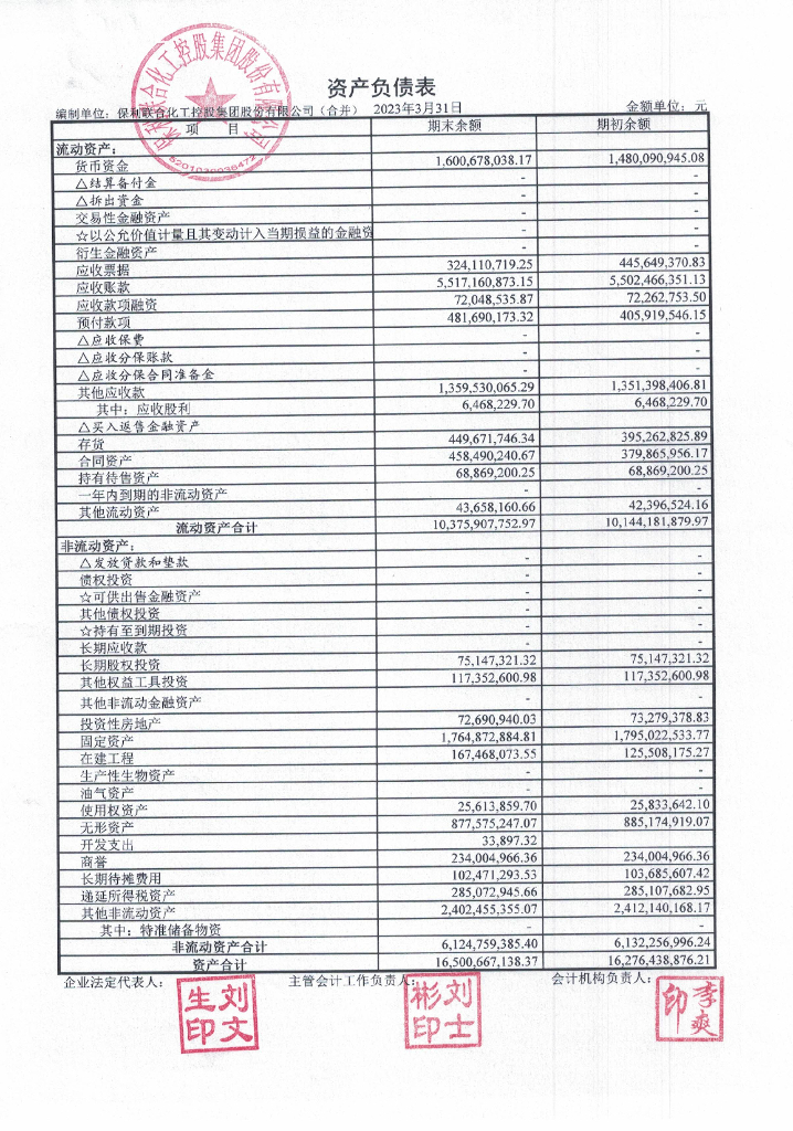 保利联合化工控股集团股份有限公司2023年一季度财务报表