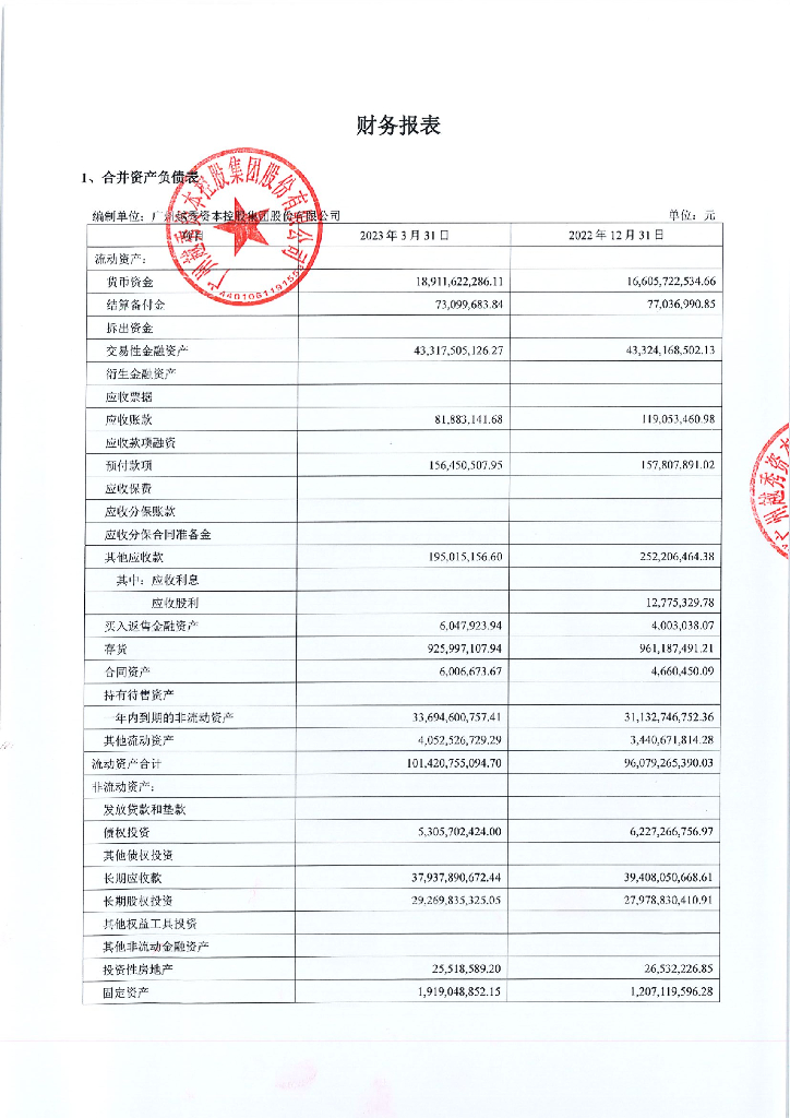 广州越秀资本控股集团股份有限公司2023年第一季度财务报表