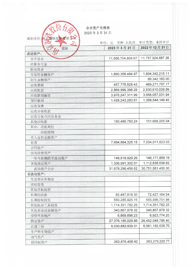 南京钢铁股份有限公司2023年一季度合并及母公司财务报表