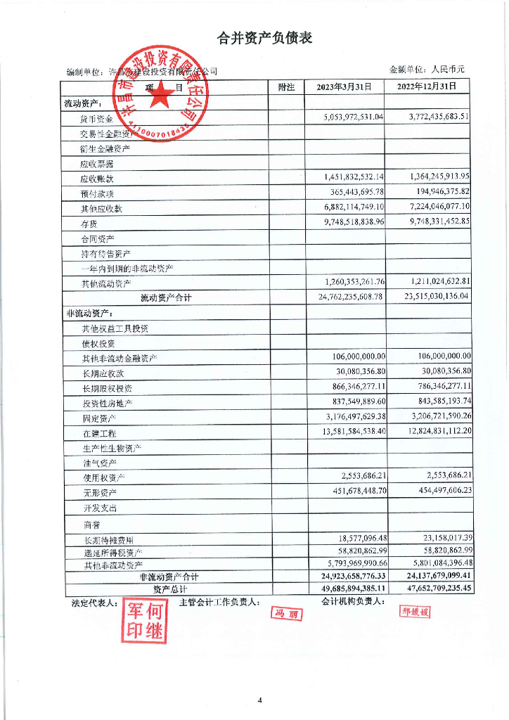 许昌市建设投资有限责任公司2023年一季度合并及母公司财务报表