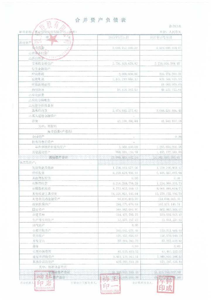 西安投资控股有限公司2023年一季度财务报表