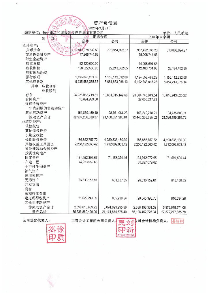 扬州市运和城市建设投资集团有限公司2023年一季度合并及母公司财务报表