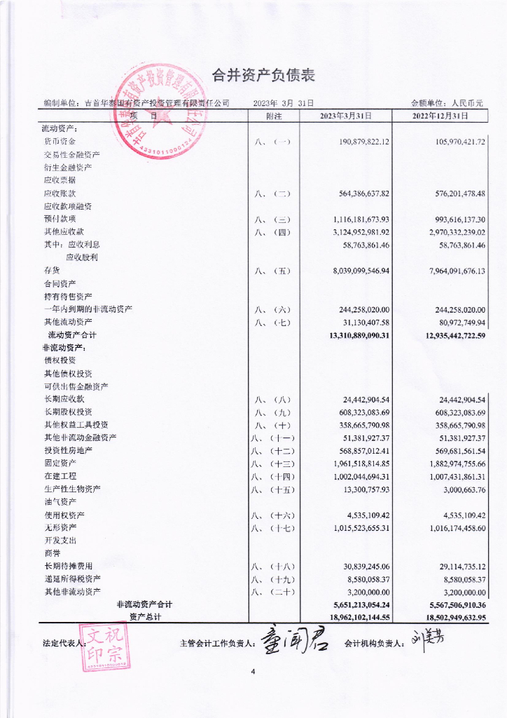 吉首华泰国有资产投资管理有限责任公司2023年一季度合并及母公司财务报表