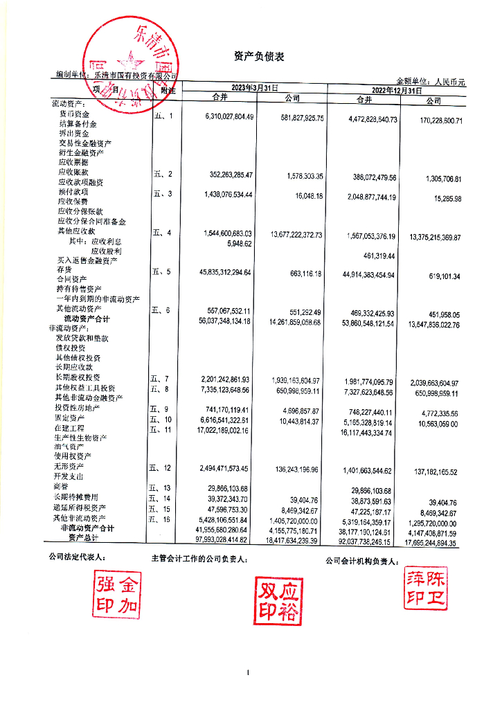 乐清市国有投资有限公司2023年一季度合并及母公司财务报表