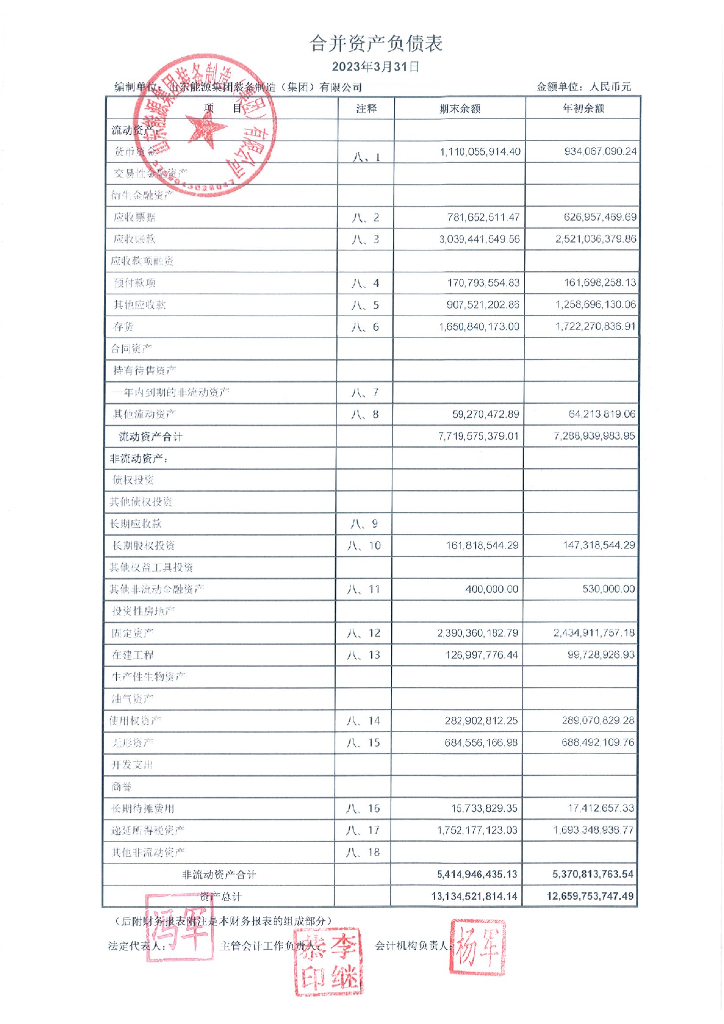 山东<em>能源</em>集团装备制造(集团)有限公司2023年一季度合并及母公司财务报表 海报