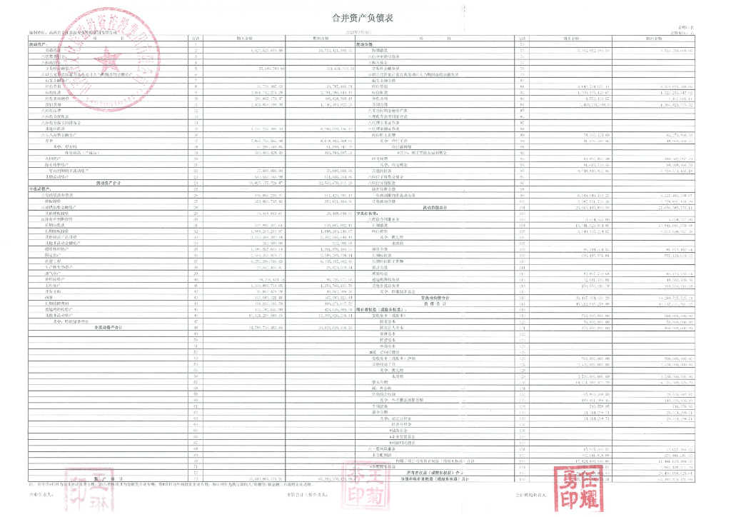 山西省文化旅游投资控股集团有限公司2023年一季度财务报表
