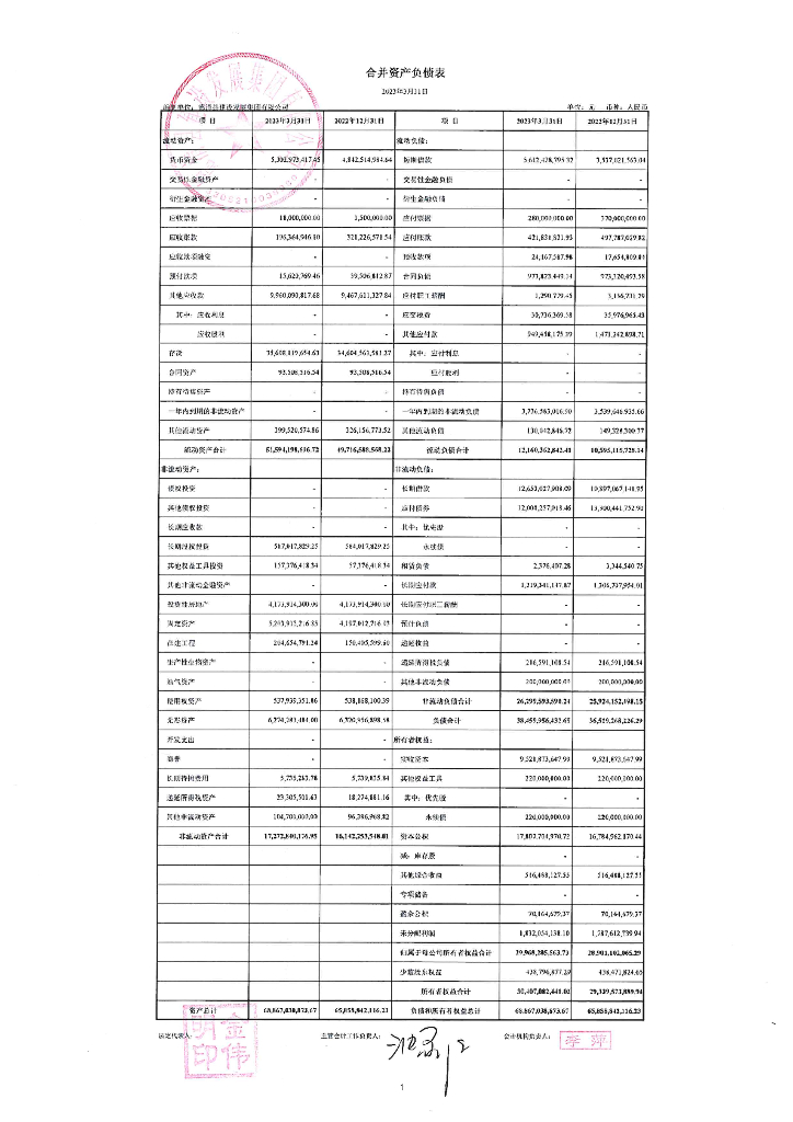 德清县建设发展集团有限公司2023年一季度财务报表