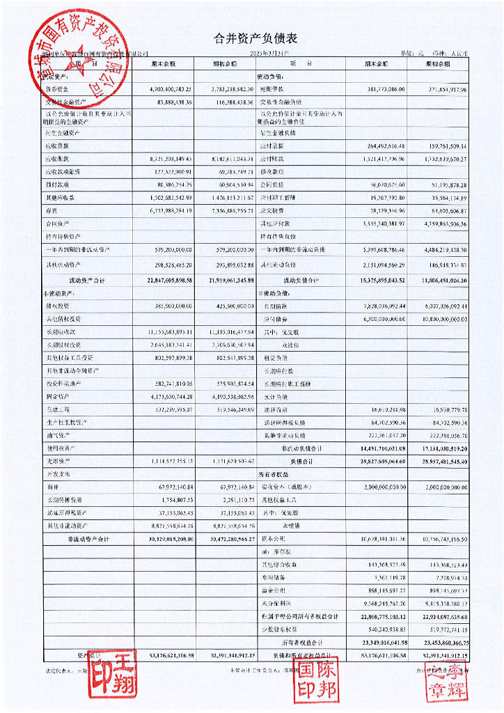 宣城市国有资产投资有限公司2023年一季度财务报表