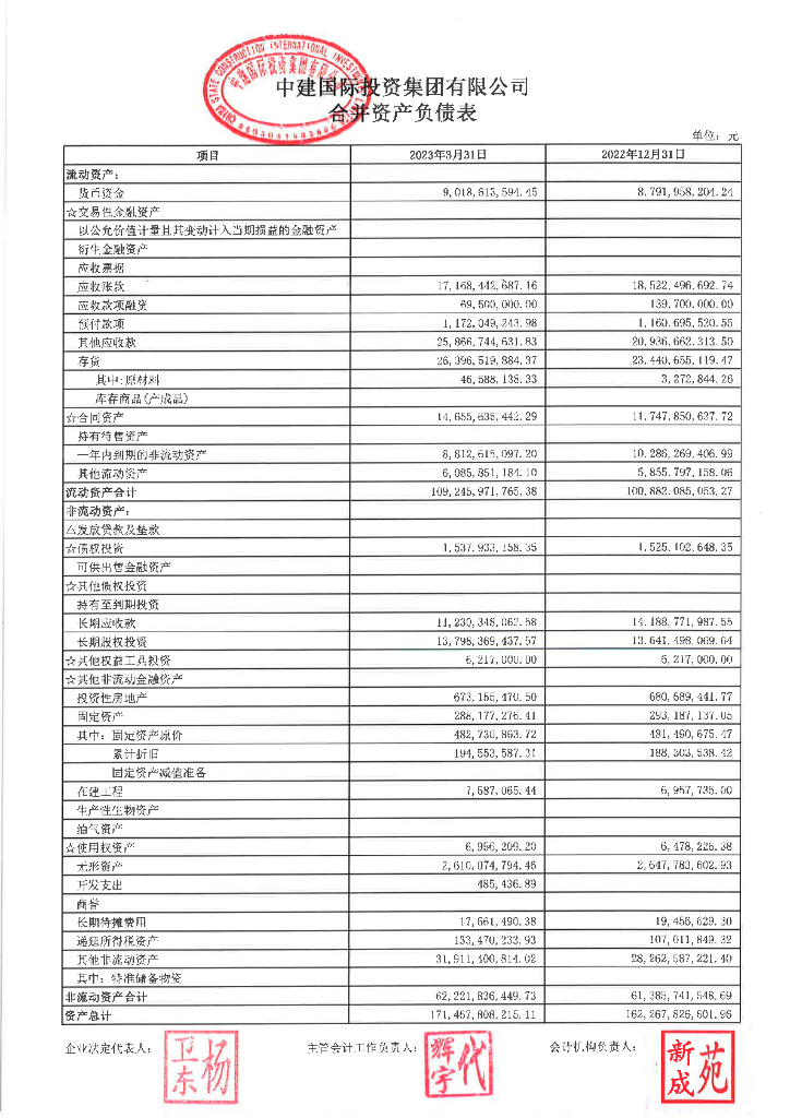 中建国际投资集团有限公司2023年一季度合并及母公司财务报表