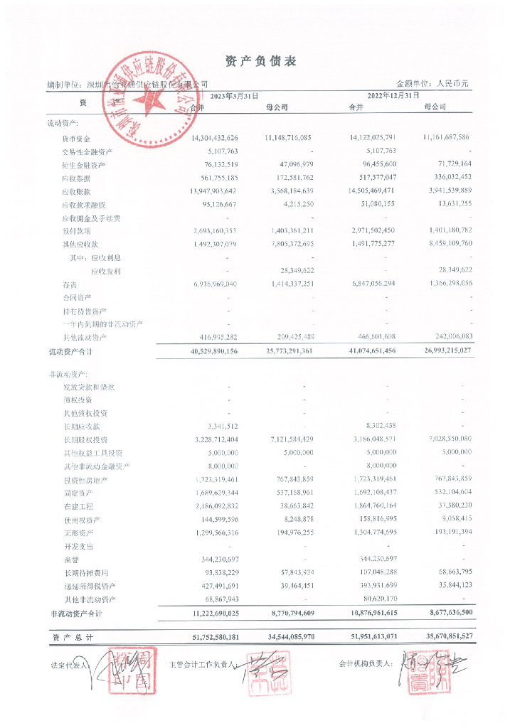 深圳市怡亚通<em>供应链</em>股份有限公司2023年一季度财务报表 海报