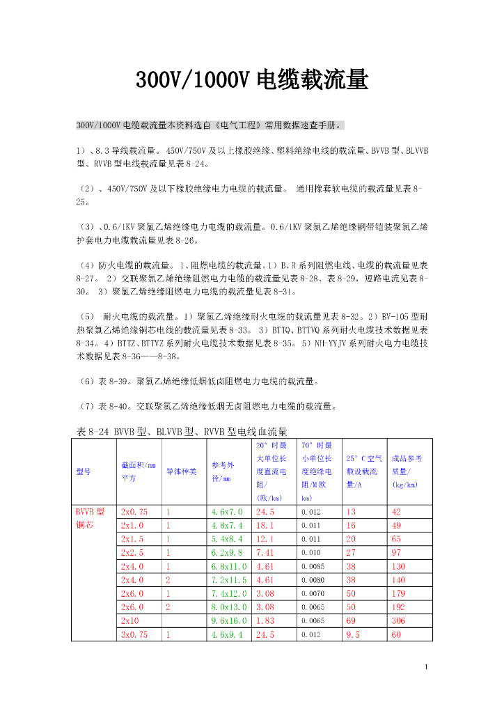 电缆载流量表格