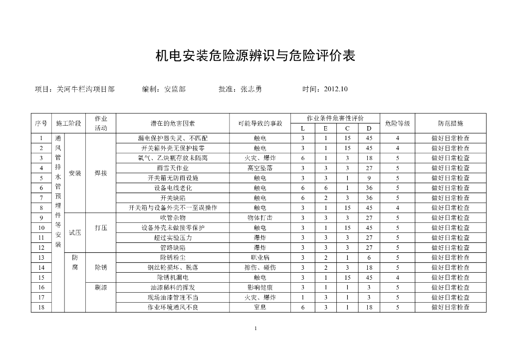 机电安装危险源识别评价