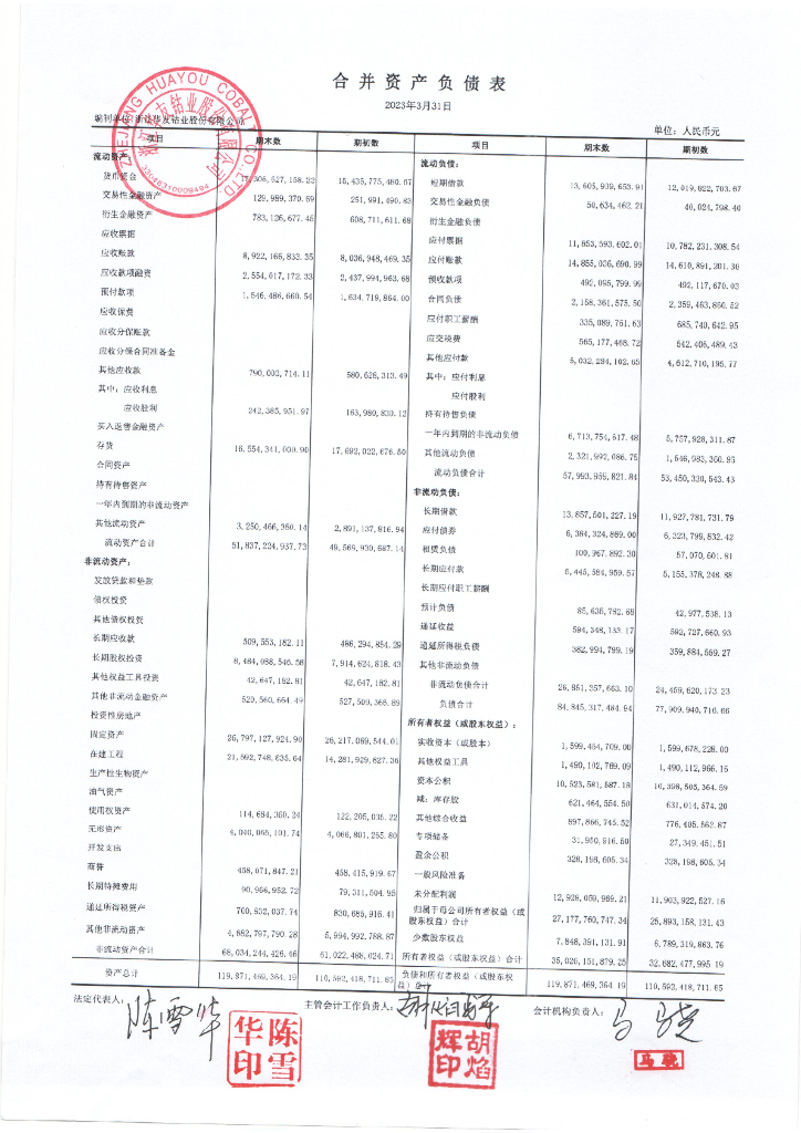 浙江华友钴业股份有限公司2023年一季度合并及母公司财务报表