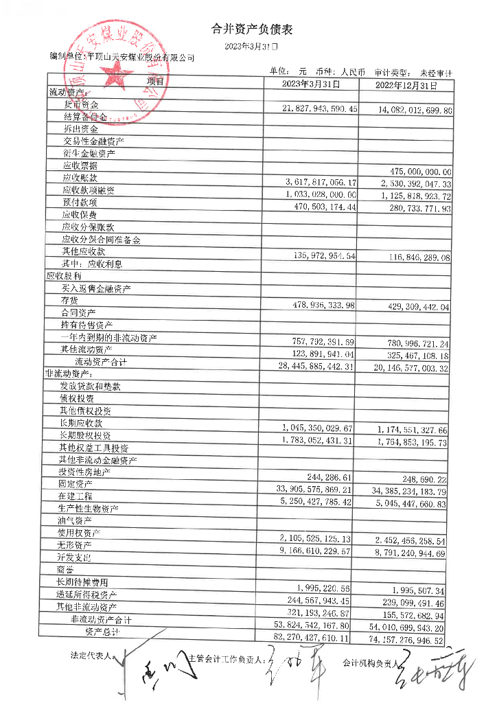平顶山天安煤业股份有限公司2023年一季度合并及母公司财务报表