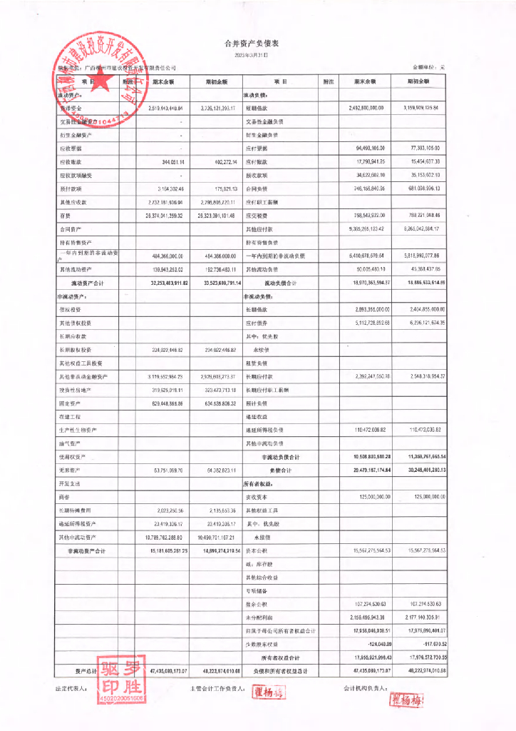 广西柳州市建设投资开发有限责任公司2023年一季度合并及母公司财务报表