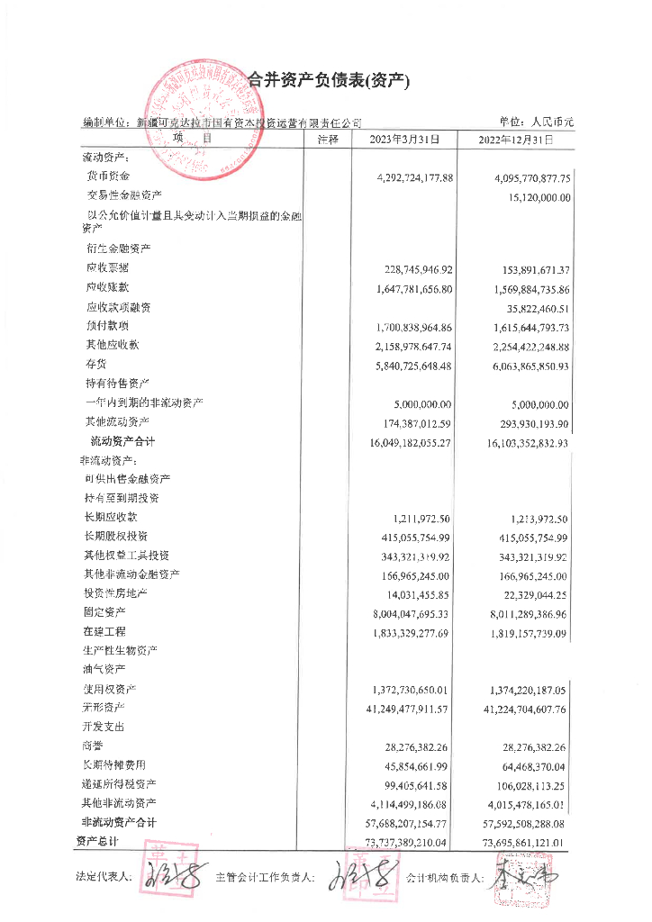 新疆可克达拉市国有资本投资运营有限责任公司2023年一季度财务报表