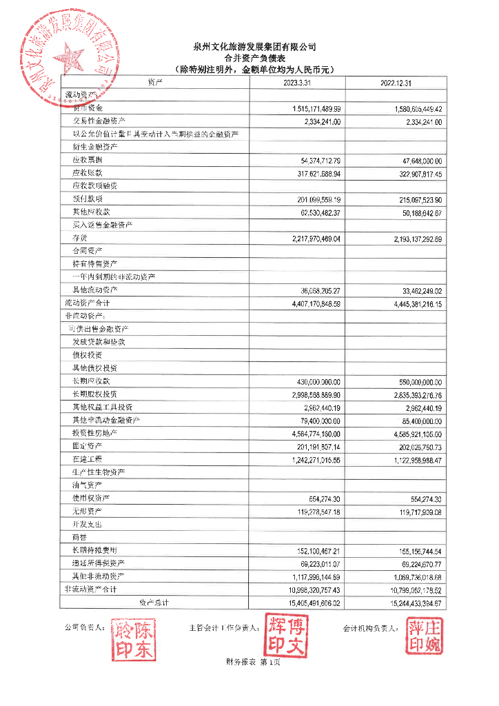 泉州文化旅游发展集团有限公司2023年第一季度合并及母公司财务报表