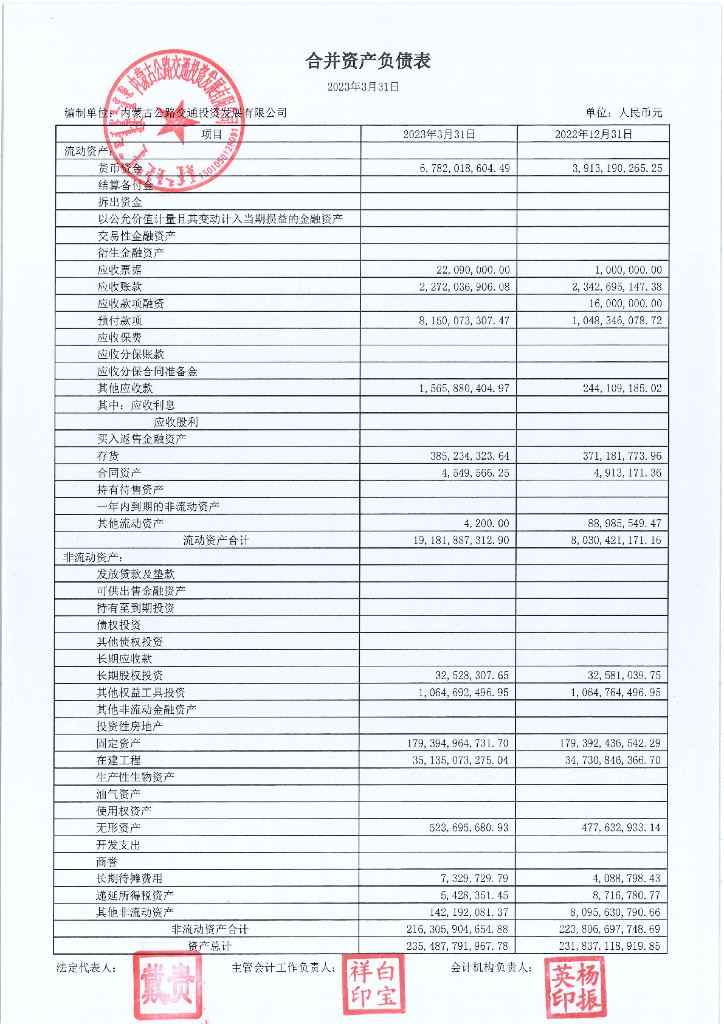 内蒙古公路交通投资发展有限公司2023年一季度合并及母公司财务报表