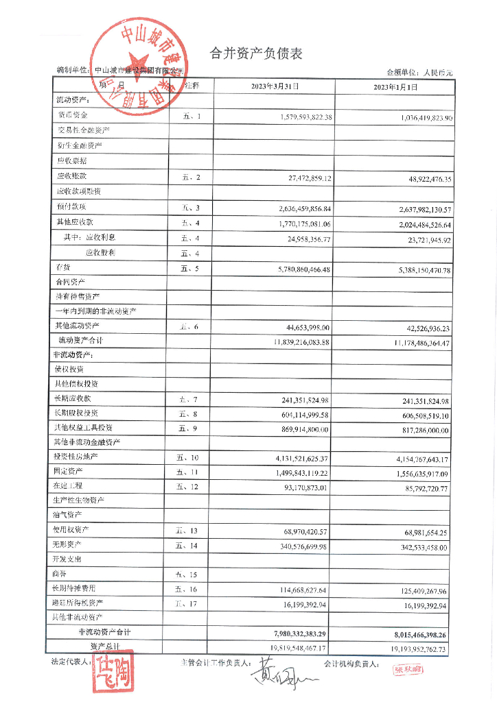 中山城市建设集团有限公司2023年一季度财务报告
