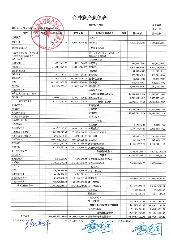 泰州市城市建设投资集团有限公司2023年一季度合并及母公司财务报表