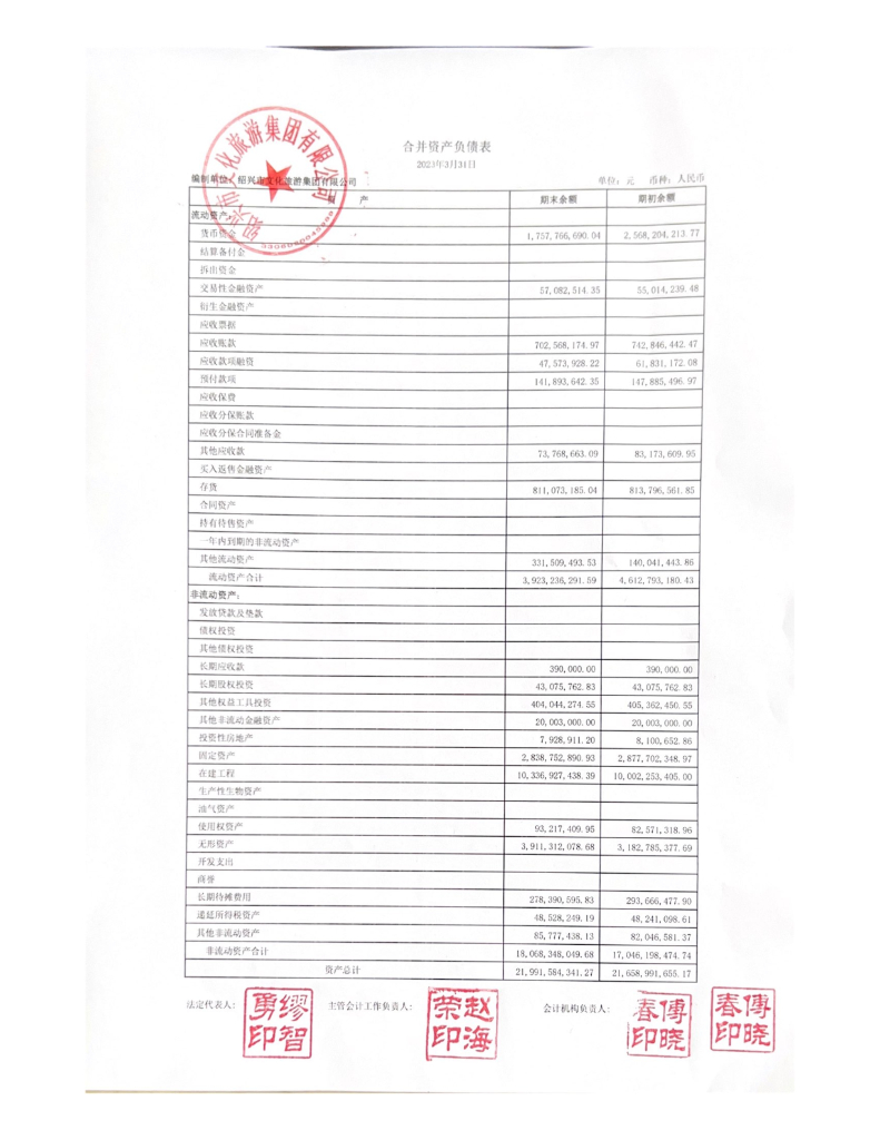 绍兴市文化旅游集团有限公司2023年度一季度报表
