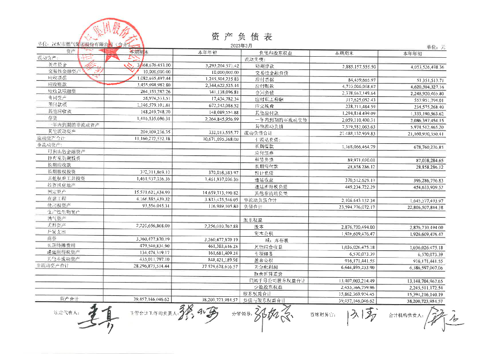深圳市燃气集团股份有限公司2023年一季度合并及母公司财务报表