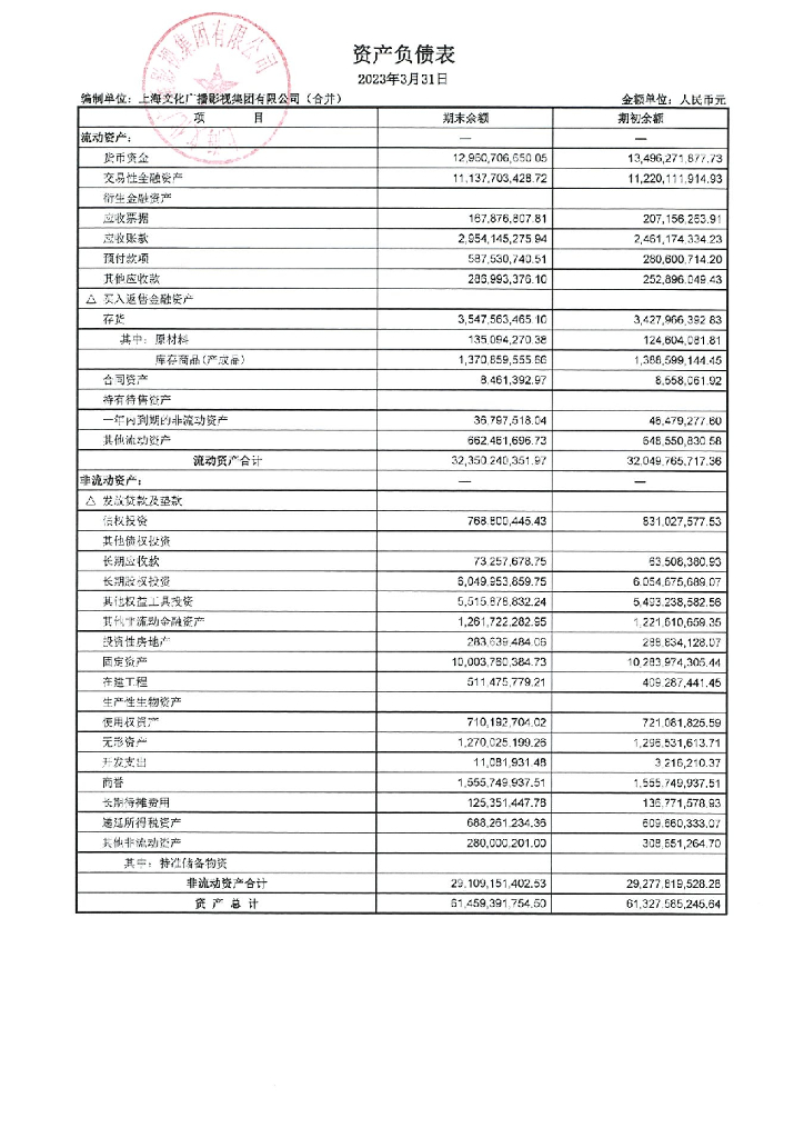 上海文化广播<em>影视</em>集团有限公司2023年一季度合并及母公司财务报表
