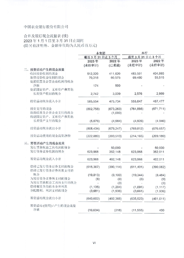 中国农业银行股份有限公司2023年1-3月未经审计的财务报表