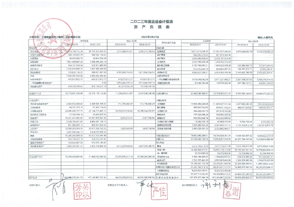 上海复星医药(集团)股份有限公司2023年一季度合并及母公司财务报表