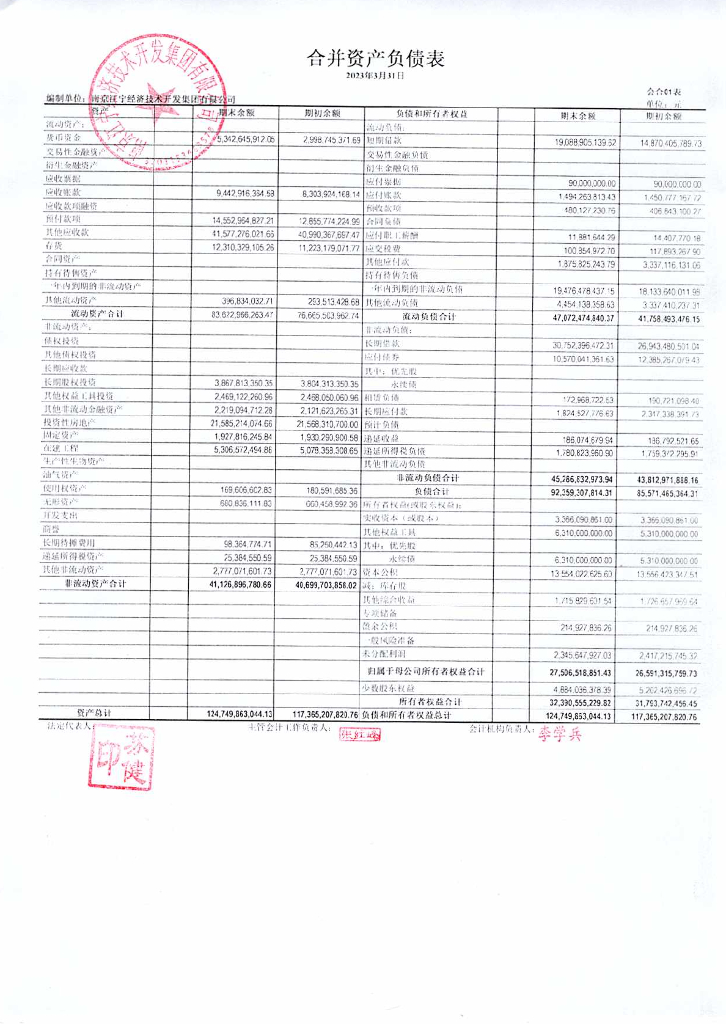 南京江宁经济技术开发集团有限公司2023年一季度未经审计的合并及母公司财务报表