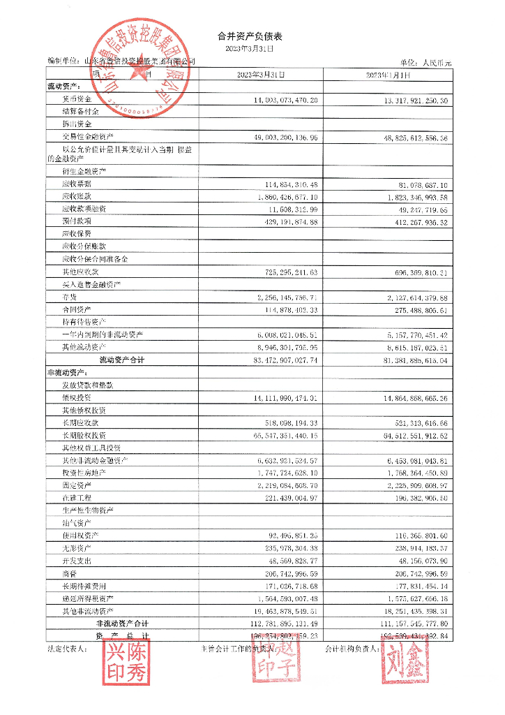 山东省鲁信投资控股集团有限公司2023年一季度财务报表