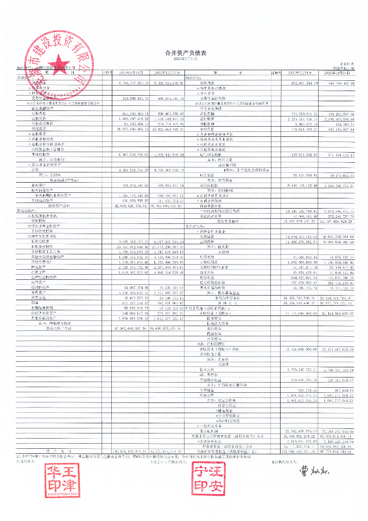 芜湖市建设投资有限公司2023年一季度未经审计的财务报告