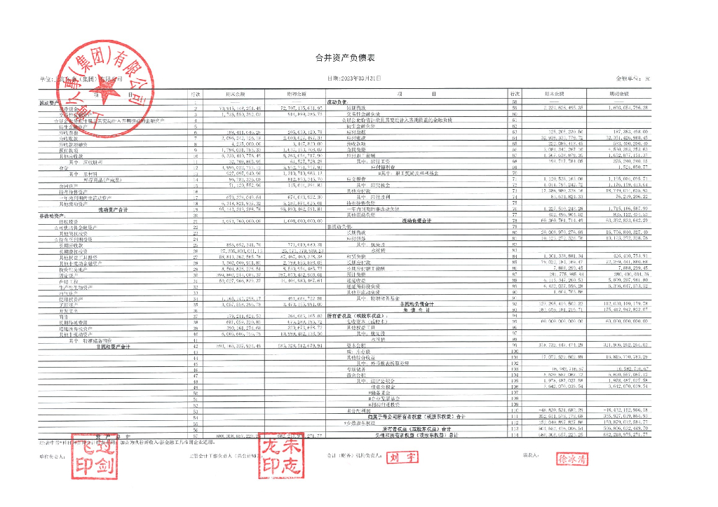 上海久事(集团)有限公司2023年一季度合并及母公司财务报表