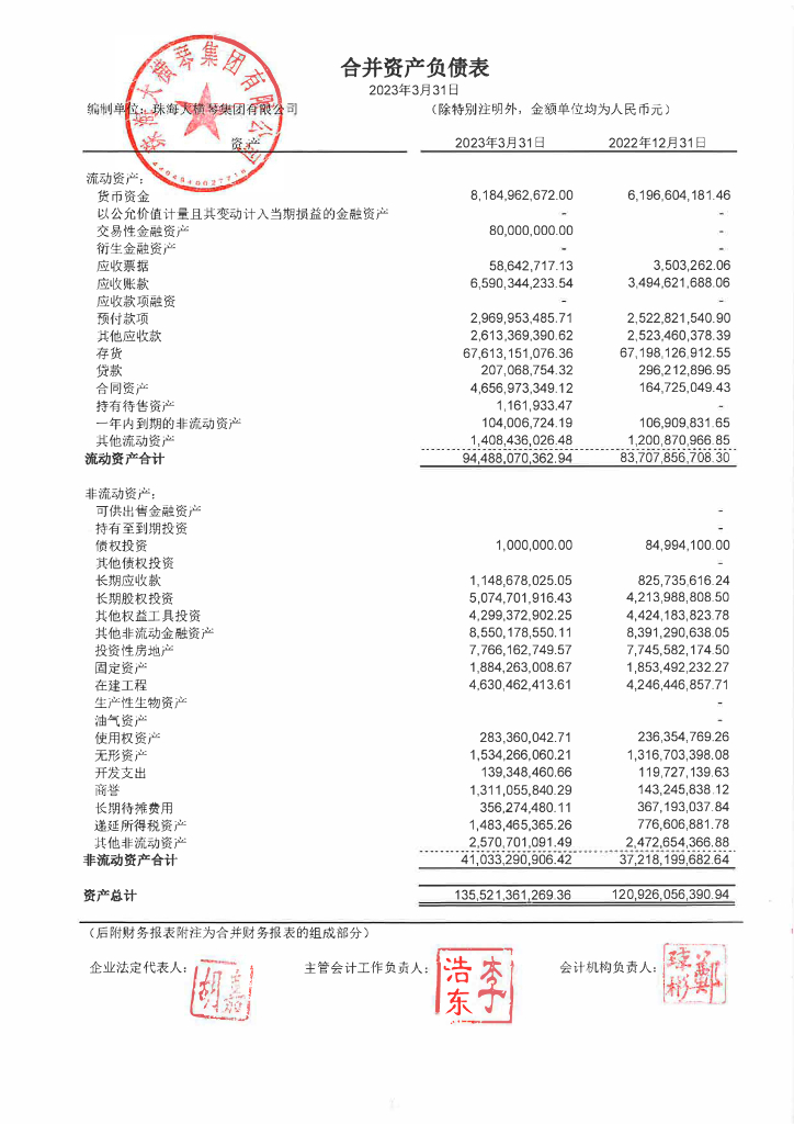 珠海大横琴集团有限公司2023年一季度未经审计的合并及母公司财务报表