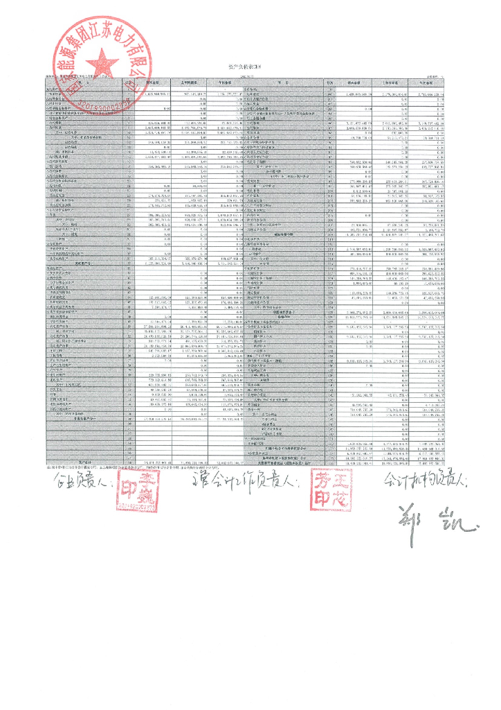 国家能源集团江苏电力有限公司2023年一季度财务报表