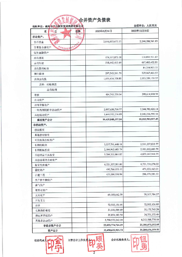 湖州市产业投资发展集团有限公司2023年一季度财务报表