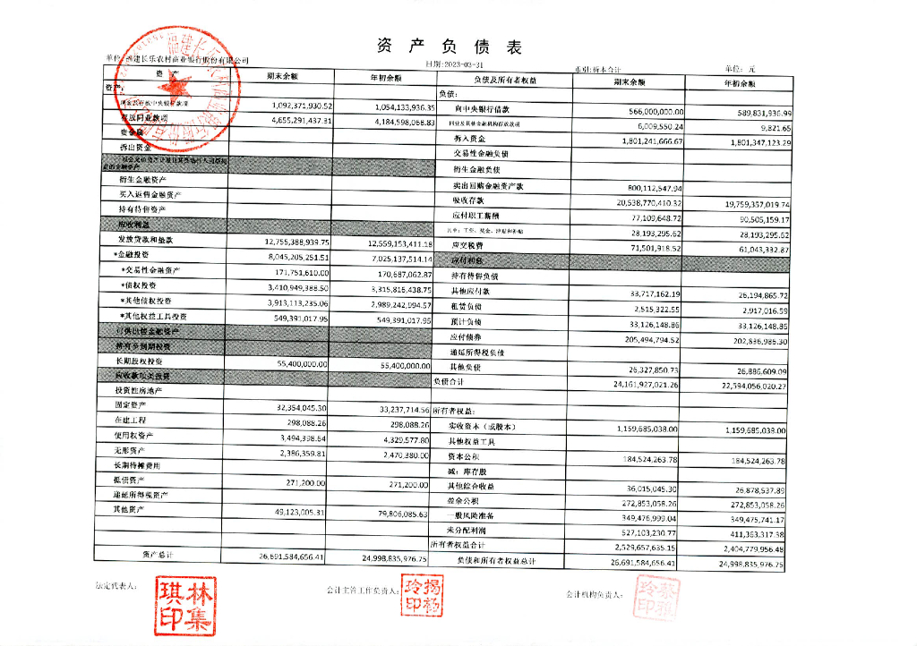 福建长乐农村商业银行股份有限公司2023年第一季度信息披露报告