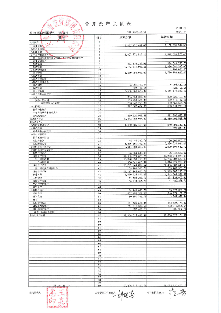 天津<em>能源</em>投资集团有限公司2023年一季度合并及本部财务报表 海报