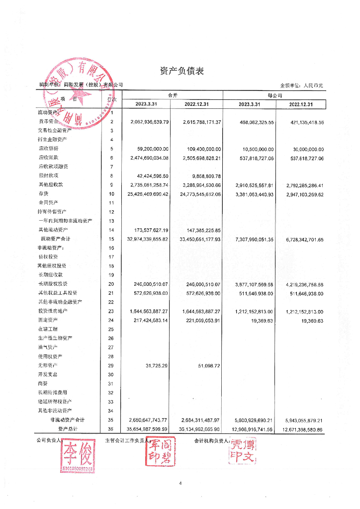 简阳发展(控股)有限公司2023年一季度合并及母公司财务报表