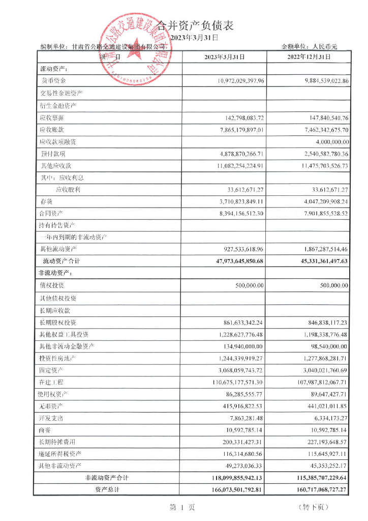 甘肃省公路交通建设集团有限公司2023年一季度财务报表
