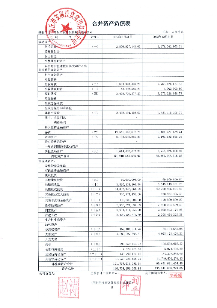 商丘市发展投资集团有限公司2023年一季度合并及母公司财务报表
