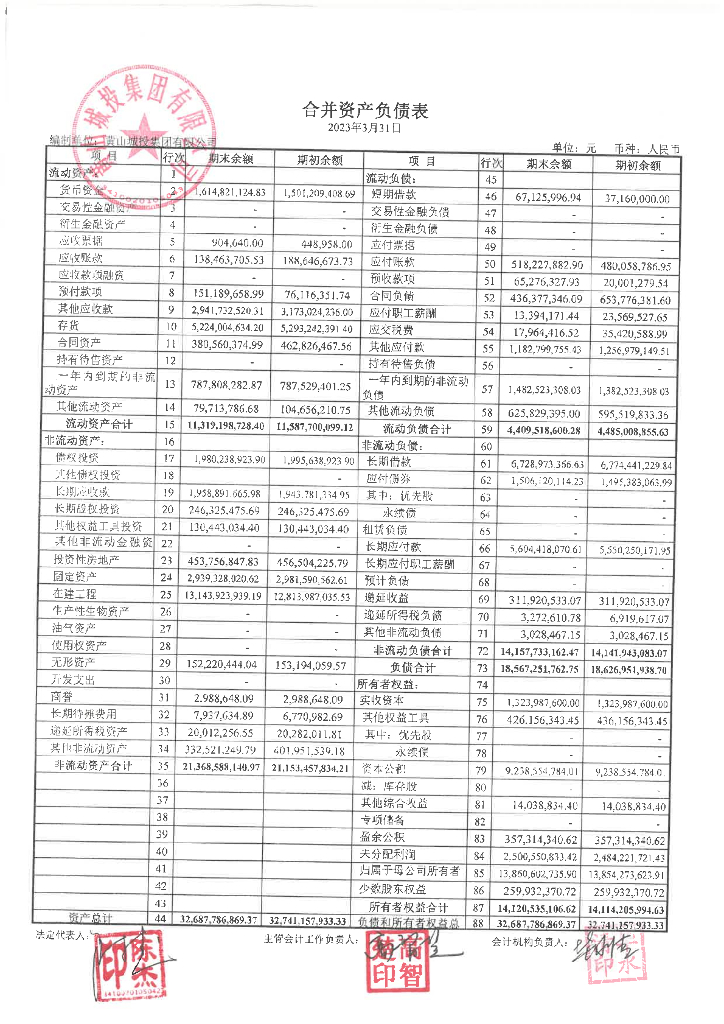 黄山城投集团有限公司2023年一季度合并及母公司财务报表