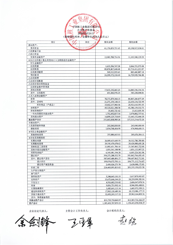中国核工业集团有限公司2023年一季度财务报表