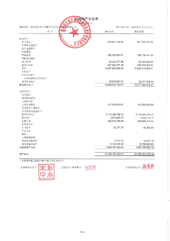 赣州蓉江新区基础设施建设投资管理有限公司2023年一季度合并及母公司财务报表