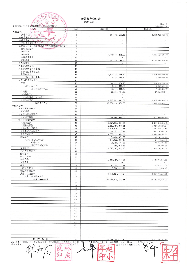 乌鲁木齐高新投资发展集团有限公司2023年一季度财务报表