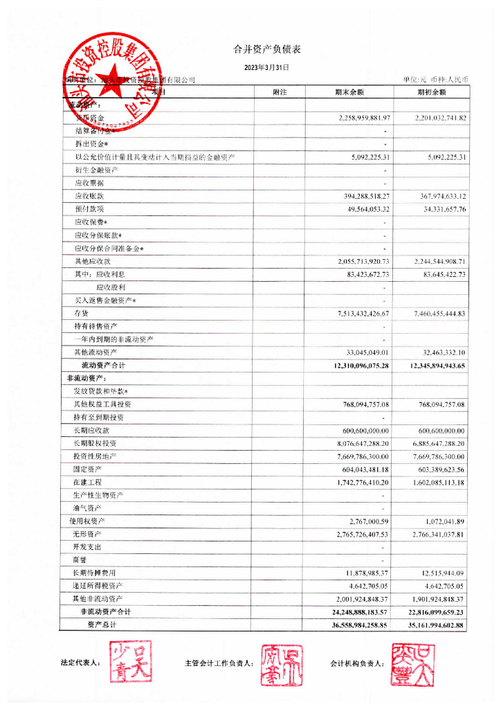 汕头市投资控股集团有限公司2023年一季度财务报表