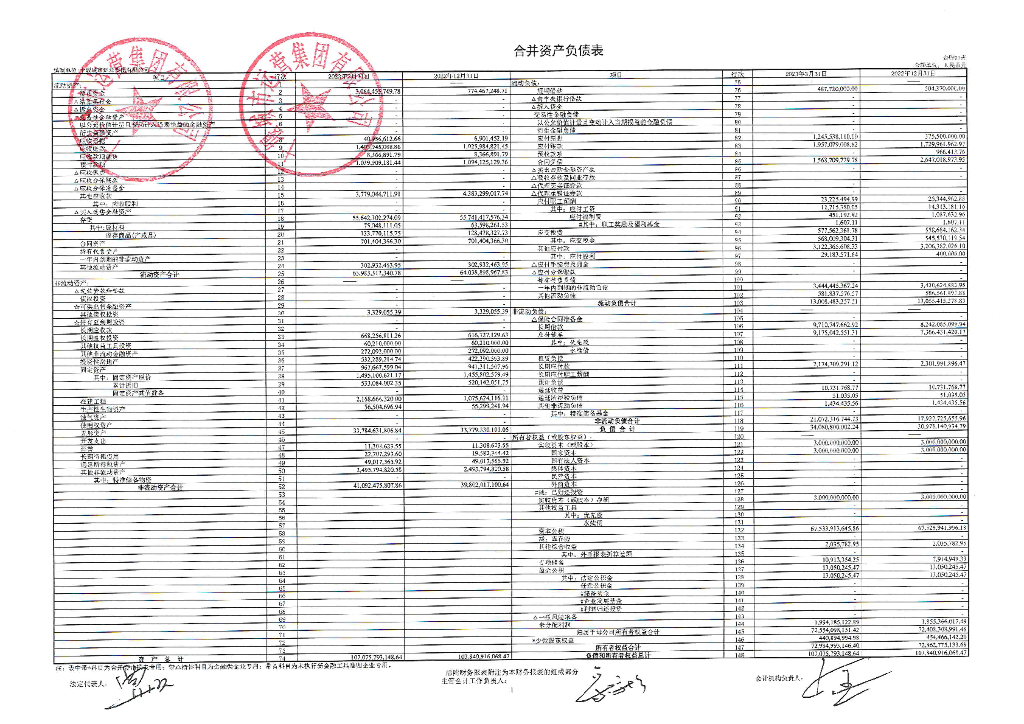 十堰城市运营集团有限公司2023年一季度财务报表